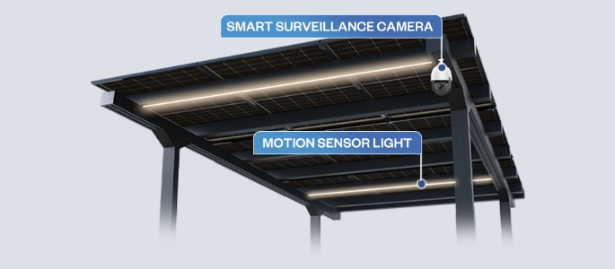 Smart Features Compatibility